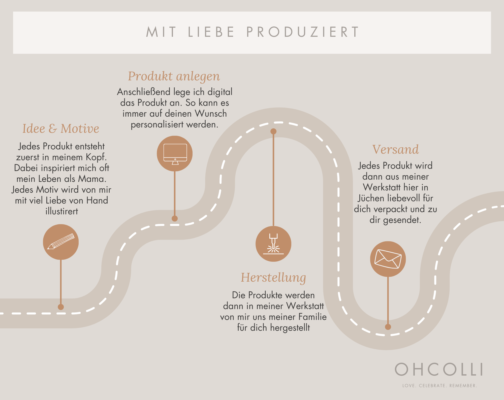 Personalisierter Osteranhänger Ei mit Hase minimalistic // Osterkörbchen  #23